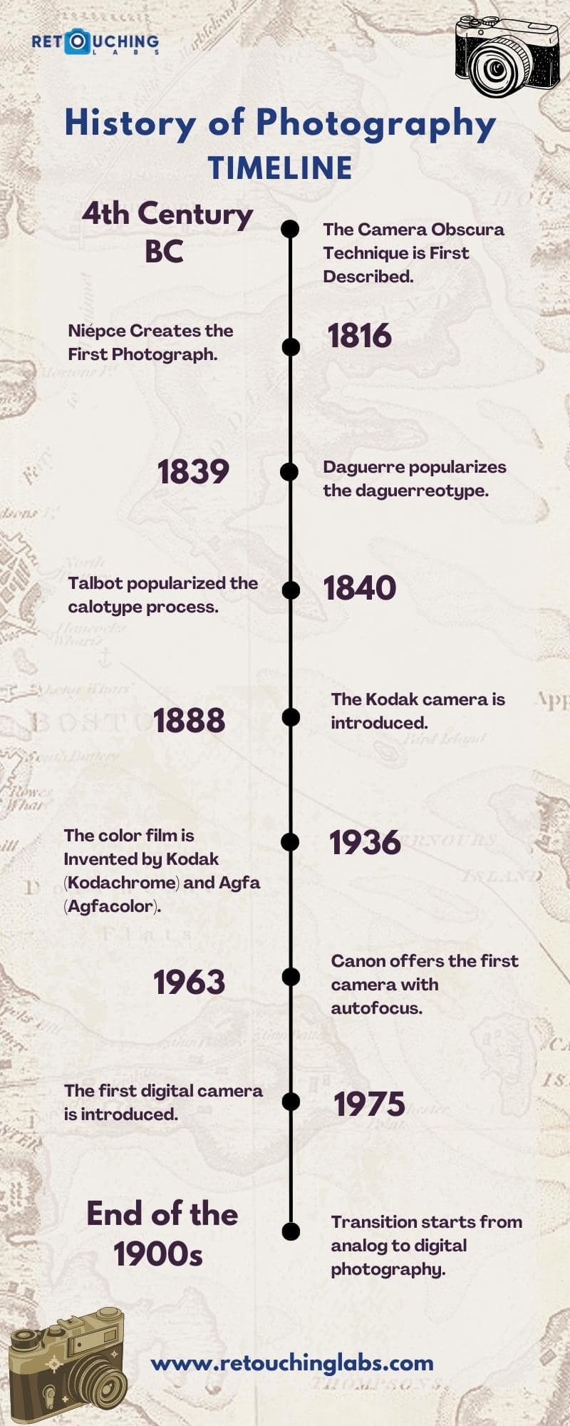 History of Photography