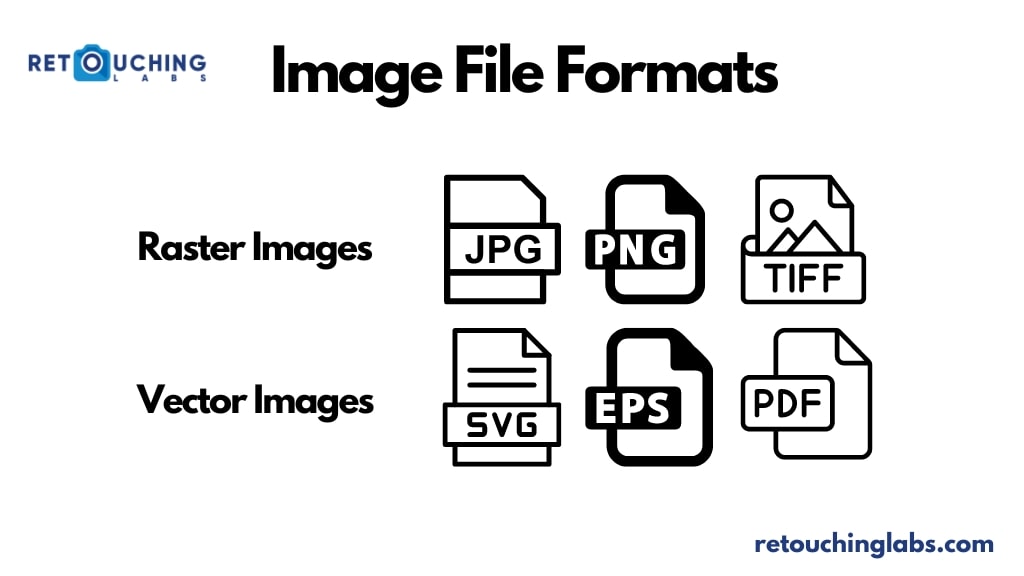 Image File Formats
