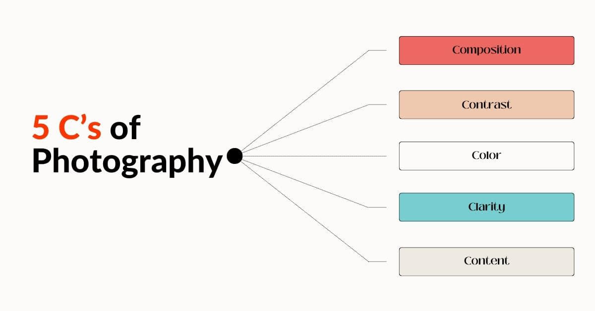 What Are The 5 C's Of Photography?