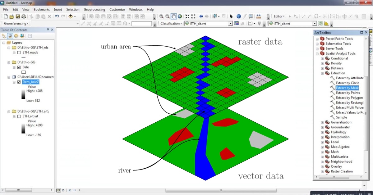 Raster to Vector in ArcGIS