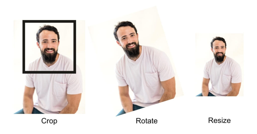 Cropping Rotation And Resizing