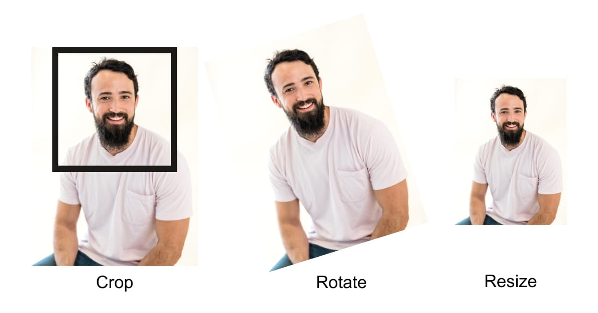 Cropping Rotation And Resizing